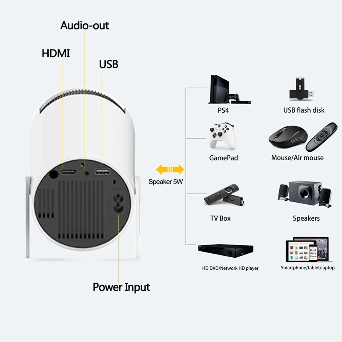 Proyector HY300 – Cine en casa y presentaciones donde quieras - Imagen 2